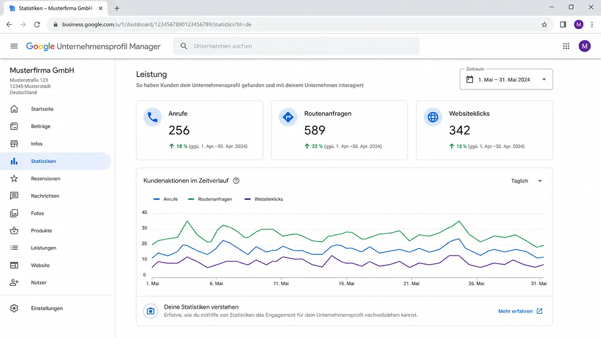 Screenshot der Leistungsdaten im Google-Unternehmensprofil (Platzhalter)
